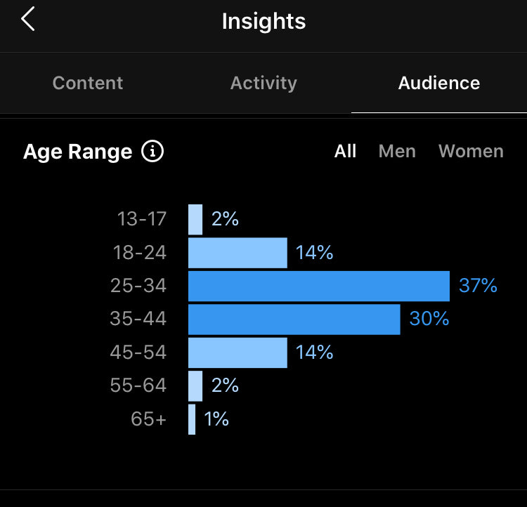Promotion: Instagram - @FitnessRunningTips - 104K+ Followers